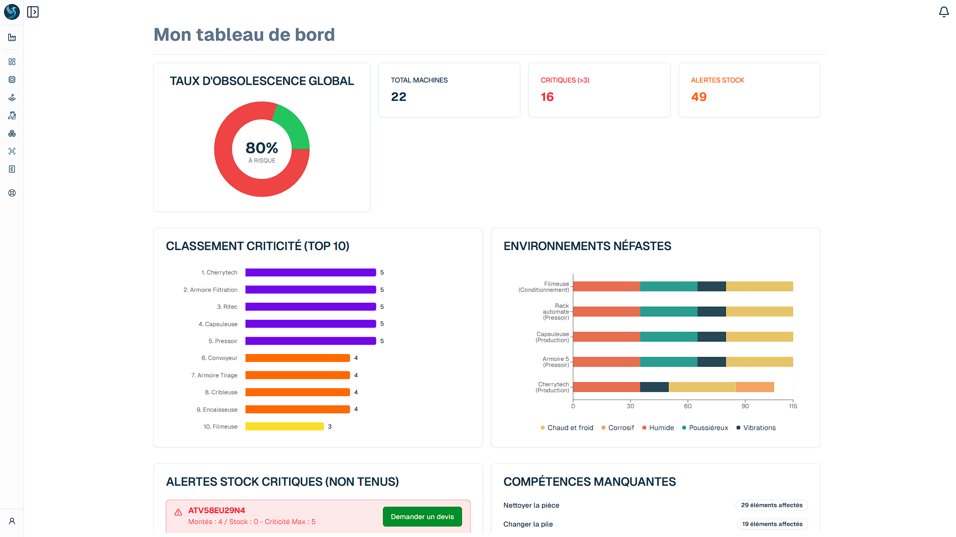 Infénix Dashboard Screenshot
